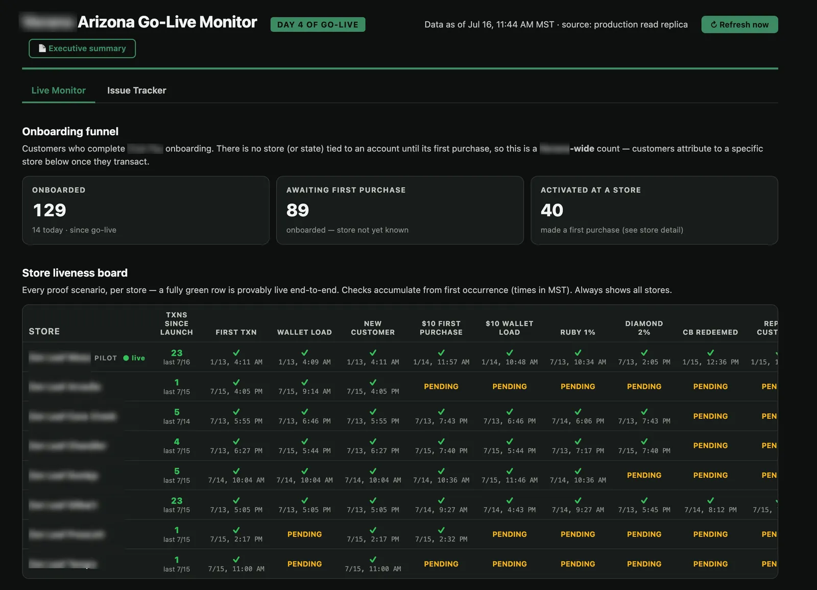 Autonomous Ops Monitoring — Wedge