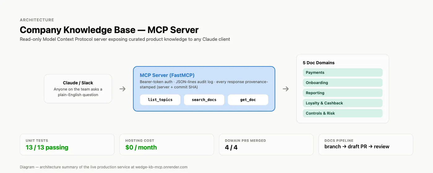 Company Knowledge Base (MCP Server) — Wedge