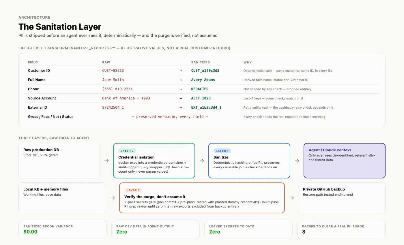 The Sanitation Layer — Wedge